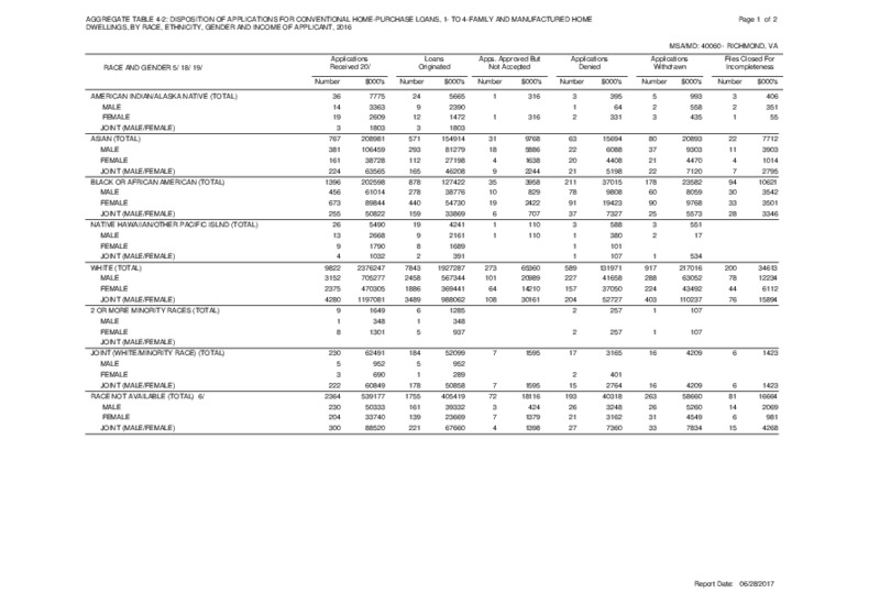 Mortgage Mortgage Disclosure Act _Virginia.pdf