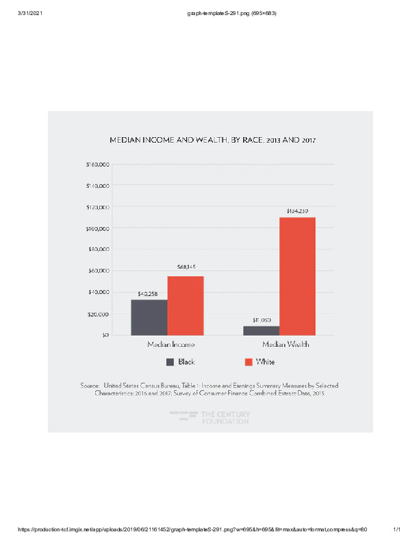 Attacking the Black–White Opportunity Gap That Comes from Residential Segregation